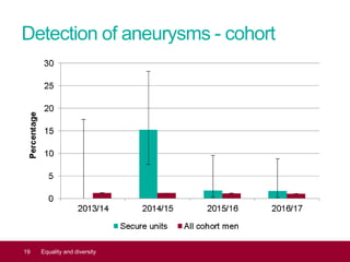 Detection of aneurysms - cohort
19 Equality and diversity
 