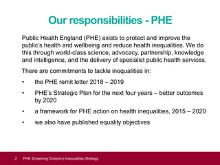 Our responsibilities - PHE
Public Health England (PHE) exists to protect and improve the
public’s health and wellbeing and reduce health inequalities. We do
this through world-class science, advocacy, partnership, knowledge
and intelligence, and the delivery of specialist public health services.
There are commitments to tackle inequalities in:
• the PHE remit letter 2018 – 2019
• PHE’s Strategic Plan for the next four years – better outcomes
by 2020
• a framework for PHE action on health inequalities, 2015 – 2020
• we also have published equality objectives
Equality and diversity2 PHE Screening Division’s Inequalities Strategy
 