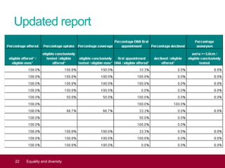 Updated report
22 Equality and diversity
 