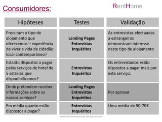 Consumidores:                                                      RentHome

      Hipóteses                        Testes                          Validação
Procuram o tipo de                                               As entrevistas efectuadas
alojamento que                     Landing Pages                 a estrangeiros
oferecemos – experiência            Entrevistas                  demonstram interesse
de viver a vida de cidadão           Inquéritos                  neste tipo de alojamento
local contemporâneo?
Estarão dispostos a pagar                                        Os entrevistados estão
pelos serviços de hotel de            Entrevistas                dispostos a pagar mais por
5 estrelas que                        Inquéritos                 este serviço.
disponibilizamos?
Onde pretendem receber             Landing Pages
informações sobre os                Entrevistas                  Por aprovar
nossos serviços?                     Inquéritos
Em média quanto estão                 Entrevistas                Uma média de 50-70€
dispostos a pagar?                    Inquéritos
                             www.renthomestartup.wordpress.com
 