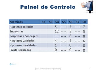 Painel de Controlo




    (www.leadsconnector.wordpress.com)   13
 