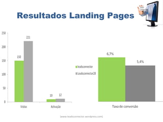 Resultados Landing Pages




        (www.leadsconnector.wordpress.com)
 