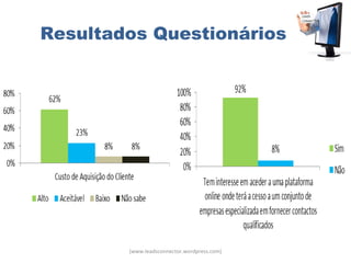 Resultados Questionários




        (www.leadsconnector.wordpress.com)
 