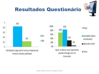 Resultados Questionário




       (www.leadsconnector.wordpress.com)
 
