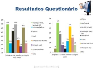 Resultados Questionário




       (www.leadsconnector.wordpress.com)
 