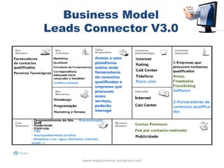 Business Model
Leads Connector V3.0




     (www.leadsconnector.wordpress.com)
 