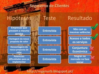 Segmento de Clientes

Hipóteses                    Teste        Resultado
  Empresas que
                                                Não com as
prestem o mesmo              Entrevista       mesmas valências
     serviço
Vantagem da nossa                             Acesso a todos
 proposta de valor           Entrevista
                                                os serviços
  Desvantagens da                               Conjuntura
 nossa proposta de           Entrevista
       valor                                    Económica
     Potenciais                                 Singrar no
dificuldades para se         Entrevista       mercado na fase
    implementar                                   inicial


                 http://regenurb.blogspot.pt/                    7
 