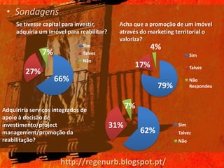 • Sondagens
     Se tivesse capital para investir,       Acha que a promoção de um imóvel
     adquiria um imóvel para reabilitar?     através do marketing territorial o
                                             valoriza?
                               Sim                      4%
               7%              Talvez                                   Sim
                               Não
                                                  17%                   Talvez
         27%
                    66%                                                 Não
                                                            79%         Respondeu



Adquiriria serviços integrados de
                                                 7%
apoio à decisão de
investimento/project                       31%                    Sim
management/promoção da                                62%         Talvez
reabilitação?                                                     Não



                      http://regenurb.blogspot.pt/
 