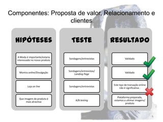 Componentes: Proposta de valor, Relacionamento e
                   clientes


  Hipóteses                         Teste                  Resultado

    A Moda é importante/estaria
                                  Sondagens/entrevistas              Validado
   interessado no nosso produto



                                  Sondagens/entrevistas/
    Montra online/Divulgação                                         Validado
                                      Landing Page



                                                           Este tipo de transação online
           Loja on line           Sondagens/entrevistas
                                                                não é significativa .


                                                              Plataforma preparada,
    Que imagem de produto é
                                       A/B testing         estamos a ultimar imagens/
         mais atractiva
                                                                     produto



                                                                                           8
 