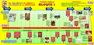 🦄💫 4°LÍNEA DEL TIEMPO-HISTORIA Bloque I.PDF