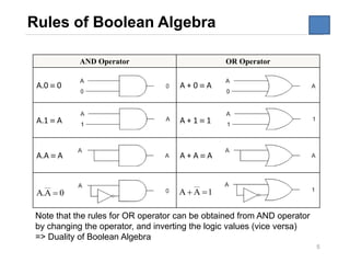 4 logic circuit optimisation | PPT