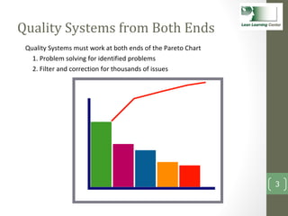 Quality Systems from Both Ends <ul><li>Quality Systems must work at both ends of the Pareto Chart </li></ul><ul><li>1. Pro...