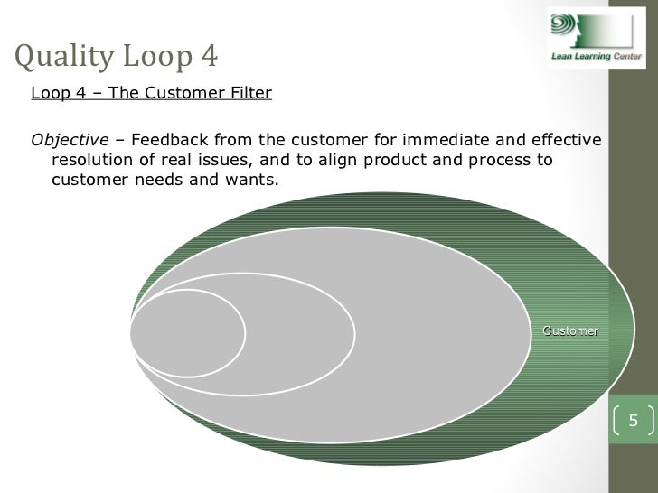 4 loops of quality systems by jamie flinchbaugh