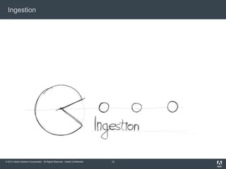 Ingestion




© 2012 Adobe Systems Incorporated. All Rights Reserved. Adobe Confidential.   13
 