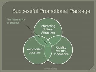 The Intersection
of Success
                           Interesting
                             Cultural
                            Attraction



                                             Quality
                   Accessible
                                             Accom-
                    Location
                                            modations



                                Scottish Castles
                                                        2
 