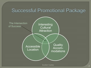 Interesting
Cultural
Attraction
Quality
Accom-
modations
Accessible
Location
Scottish Castles
2
The Intersection
of Success
 