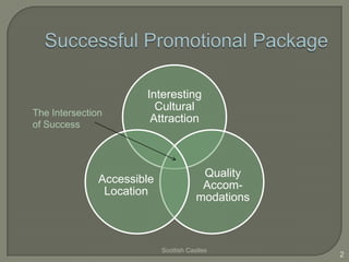Interesting
Cultural
Attraction
Quality
Accom-
modations
Accessible
Location
Scottish Castles
2
The Intersection
of Success
 
