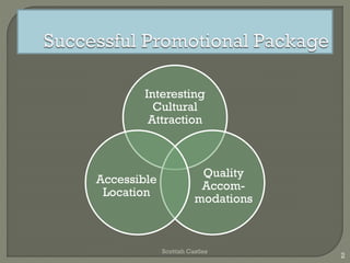 Interesting
Cultural
Attraction
Quality
Accom-
modations
Accessible
Location
Scottish Castles
2