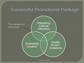 The Intersection           Interesting
of Success                   Cultural
                            Attraction



                                               Quality
                   Accessible
                                               Accom-
                    Location
                                              modations



                                Scottish Castles
                                                          2
 
