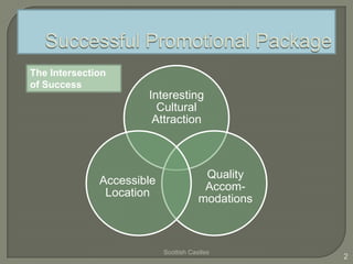Interesting
Cultural
Attraction
Quality
Accom-
modations
Accessible
Location
Scottish Castles
2
The Intersection
of Success
 