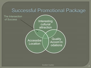 The Intersection
of Success

Interesting
cultural
attraction

Accessibe
Location

Quality
Accom’m
odations

Scottish Castles

2

 
