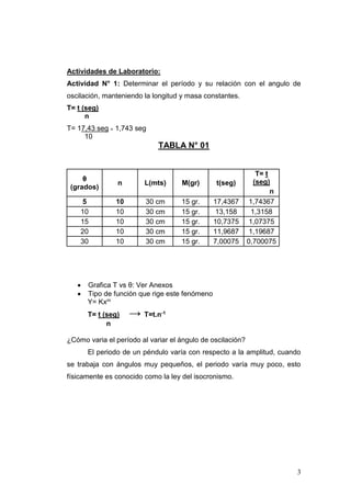 3
Actividades de Laboratorio:
Actividad N° 1: Determinar el período y su relación con el angulo de
oscilación, manteniendo la longitud y masa constantes.
T= t (seg)
n
T= 17,43 seg = 1,743 seg
10
TABLA N° 01
θ
(grados)
n L(mts) M(gr) t(seg)
T= t
(seg)
n
5 10 30 cm 15 gr. 17,4367 1,74367
10 10 30 cm 15 gr. 13,158 1,3158
15 10 30 cm 15 gr. 10,7375 1,07375
20 10 30 cm 15 gr. 11,9687 1,19687
30 10 30 cm 15 gr. 7,00075 0,700075
 Grafica T vs θ: Ver Anexos
 Tipo de función que rige este fenómeno
Y= Kxm
T= t (seg) → T=t.n-1
n
¿Cómo varia el período al variar el ángulo de oscilación?
El periodo de un péndulo varía con respecto a la amplitud, cuando
se trabaja con ángulos muy pequeños, el periodo varía muy poco, esto
físicamente es conocido como la ley del isocronismo.
 