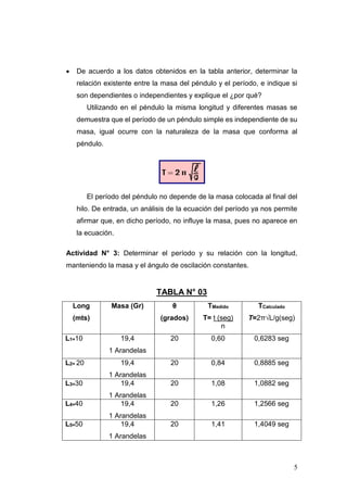 5
 De acuerdo a los datos obtenidos en la tabla anterior, determinar la
relación existente entre la masa del péndulo y el período, e indique si
son dependientes o independientes y explique el ¿por qué?
Utilizando en el péndulo la misma longitud y diferentes masas se
demuestra que el período de un péndulo simple es independiente de su
masa, igual ocurre con la naturaleza de la masa que conforma al
péndulo.
El período del péndulo no depende de la masa colocada al final del
hilo. De entrada, un análisis de la ecuación del período ya nos permite
afirmar que, en dicho período, no influye la masa, pues no aparece en
la ecuación.
Actividad N° 3: Determinar el período y su relación con la longitud,
manteniendo la masa y el ángulo de oscilación constantes.
TABLA N° 03
Long
(mts)
Masa (Gr) θ
(grados)
TMedido
T= t (seg)
n
TCalculado
T=2π√L/g(seg)
L1=10 19,4
1 Arandelas
20 0,60 0,6283 seg
L2= 20 19,4
1 Arandelas
20 0,84 0,8885 seg
L3=30 19,4
1 Arandelas
20 1,08 1,0882 seg
L4=40 19,4
1 Arandelas
20 1,26 1,2566 seg
L5=50 19,4
1 Arandelas
20 1,41 1,4049 seg
 