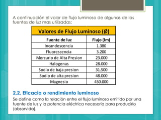 A continuación el valor de flujo luminoso de algunas de las
fuentes de luz mas utilizadas:
Fuente de luz Flujo (lm)
Incandescencia 1.380
Fluorescencia 3.200
Mercurio de Alta Presion 23.000
Halogenas 28.000
Sodio de baja presion 31.500
Sodio de alta presion 48.000
Magnesio 450.000
Valores de Flujo Luminoso (Ø)
2.2. Eficacia o rendimiento luminoso
Se define como la relación entre el flujo luminoso emitido por una
fuente de luz y la potencia eléctrica necesaria para producirlo
(absorvida).
 
