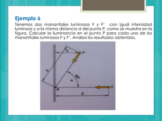 Ejemplo 6
Tenemos dos manantiales luminosos F y F’ con igual intensidad
luminosa y a la misma distancia d del punto P, como se muestra en la
figura. Calcular la iluminancia en el punto P para cada uno de los
manantiales luminosos F y F’. Analiza los resultados obtenidos.
 