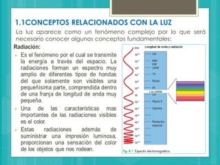 1.1CONCEPTOS RELACIONADOS CON LA LUZ
La luz aparece como un fenómeno complejo por lo que será
necesario conocer algunos conceptos fundamentales:
 