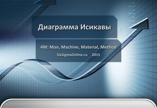 Диаграмма Исикавы
4M: Man, Machine, Material, Method
SixSigmaOnline.ru 2015
 