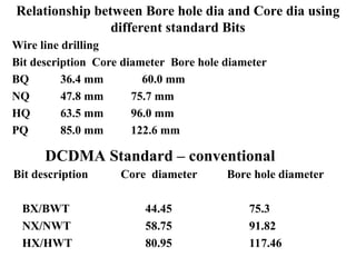 4_M. Tech (MEX)-Exploration Drilling.ppt