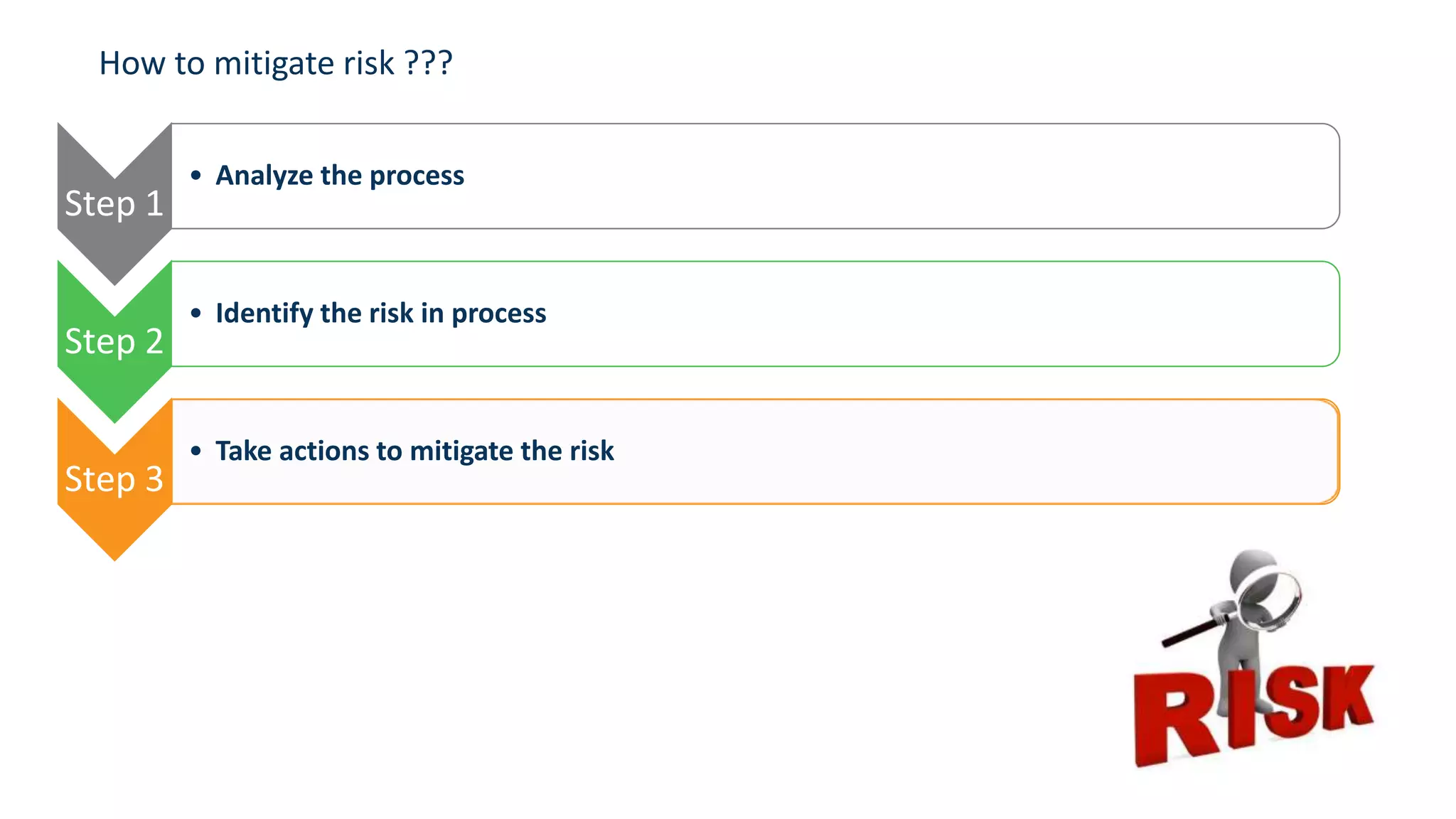 Step 1
• Analyze the process
Step 2
• Identify the risk in process
Step 3
• Take actions to mitigate the risk
How to mitigate risk ???
 