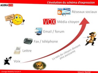 Mounir Rochdi
L’évolution du schéma d’expression
Orange Mobility Forum 4
Fax / téléphone
Email / forum
Média citoyen
Résea...