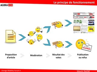 Mounir Rochdi
Le principe de fonctionnement
Orange Mobility Forum 4
Proposition
d’article
Modération Résultat des
votes
Publication
ou refus
 