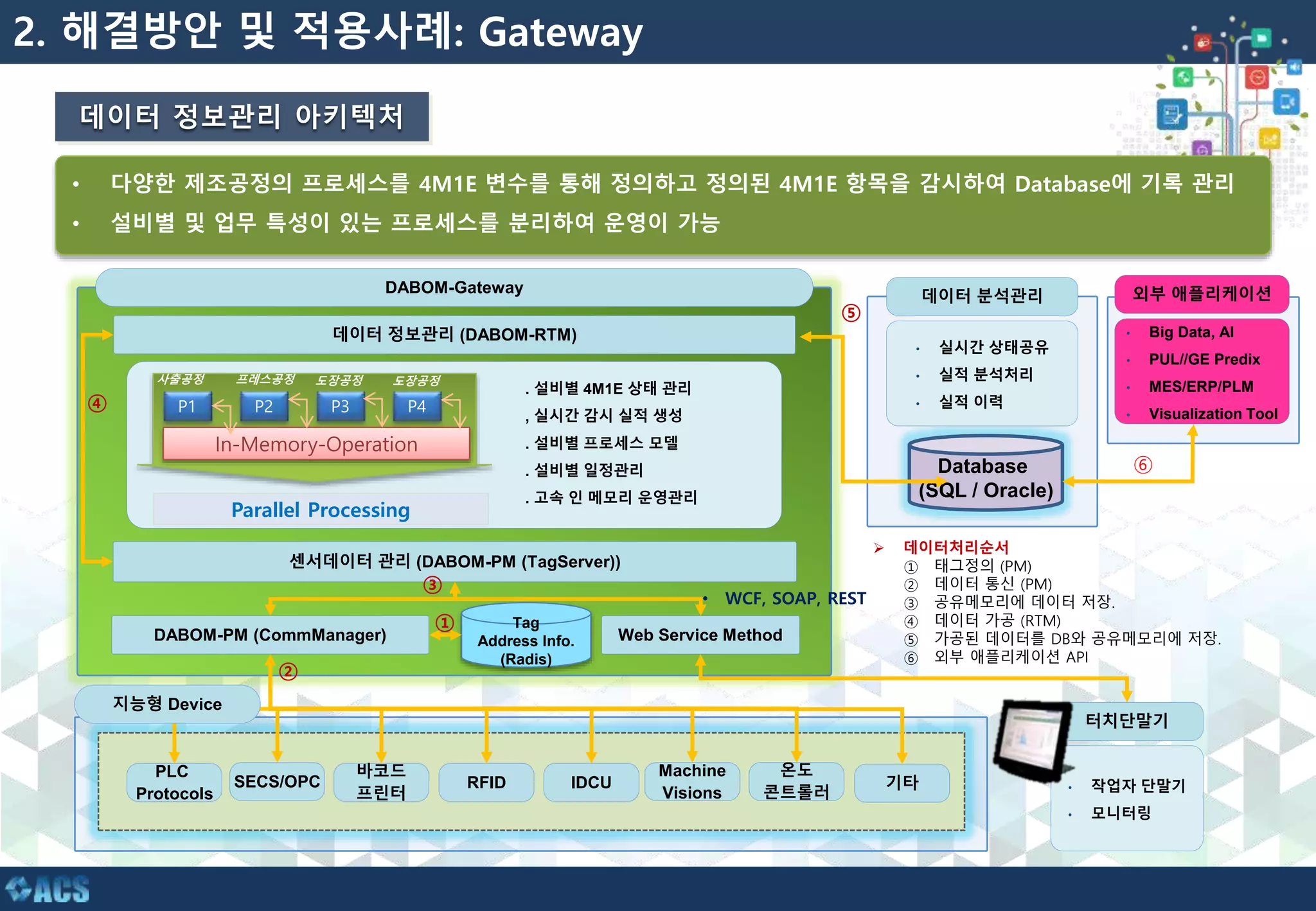Dynamic changing production resource 4M1E integration in real time | PPTX