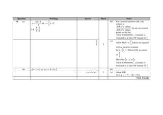 Question Working Answer Mark Notes
10. (a) 2 6 2
or 2
3 3
x
y y x

  
e.g.
4 2
3 0


2
M1 For a correct equation with y the
subject or
diff of values
diff of values
y
x
for any two correct
points on the line.
Allow 0.666(66666....) rounded or
truncated to at least 3SF instead of
2
3
2
3
A1
Allow M1A1 if
2
3
follows an equation
with an incorrect constant.
Eg y =
2
3
x + 3 followed by an answer
of
2
3
M1A0 for
2
3
x + 2 or
2
3
x
Allow 0.666(66666....) rounded or
truncated to at least 3SF instead of
2
3
(b) 5 3 2 c    or 5 3 2c   
2
M1
3 11y x   A1 Allow ISW
oe [e.g. 5 3( 2)y x    ]
Total 4 marks
 