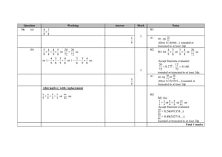 Question Working Answer Mark Notes
16. (a) 4 3
9 8

2
M1
1
6
A1 oe , eg
12
72
Allow 0.16(666...) rounded or
truncated to at least 2dp
(b) 5 4 4 5 20 20
or
9 8 9 8 72 72
    oe
or
4 3 5 4
1
9 8 9 8
    or
" "
1 5 4
1
6 9 8
   oe
3
M2
M1 for
4 5 5 4 20
or or
9 8 9 8 72
  oe
Accept fractions evaluated
20
0.277
72
 ,
12
0.166
72

rounded or truncated to at least 2dp.
5
9
A1 oe, eg
40
72
or
20
36
Allow 0.55(5555....) rounded or
truncated to at least 2dp
Alternative: with replacement
5
9
×
4
9
+
4
9
×
5
9
or
40
81
oe
M2
M1 for
5
9
×
4
9
or
4
9
×
5
9
or
20
81
oe
Accept fractions evaluated
20
81
= 0.24(691358...)
40
81
= 0.49(382716....)
rounded or truncated to at least 2dp
Total 5 marks
 