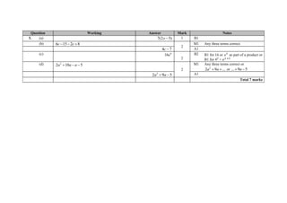 Question Working Answer Mark Notes
3. (a) 7(2 5)x  1 B1
(b) 6 15 2 8c c  
2
M1 Any three terms correct.
4 7c  A1
(c) 6
16e
2
B2 B1 for 16 or 6
e as part of a product or
B1 for 4² × 𝑒2 ×3
(d) 2
2 10 5a a a  
2
M1 Any three terms correct or
2
2 9 ...a a  or ... 9 5a 
2
2 9 5a a  A1
Total 7 marks
 