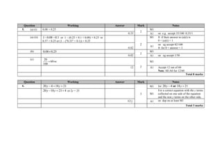 Question Working Answer Mark Notes
5. (a) (i) 0.08 + 0.25
2
M1
0.33 A1 oe e.g. accept 33/100 0.33/1
(a) (ii) 1 0.08 0.1  or 1 – (0.25 + 0.1 + 0.08) + 0.25 or
0.57 + 0.25 or (1 – ("0.33" + 0.1)) + 0.25
2
M1 ft if their answer to (a)(i) is
0 < (a)(i) < 1
0.82
A1
oe eg accept 82/100
ft for 0 < answer < 1
(b) 0.08 0.25
2
M1
0.02 A1 oe eg accept 1/50
(c) 20
60
100
 oe
2
M1
12 A1 Accept 12 out of 60
Note: M1A0 for 12/60
Total 8 marks
Question Working Answer Mark Notes
6. 20 4 18 21y y  
3
M1 for 20 4 18 21y y or
20 18 21 4y y   or 2y = 25
M1
For a correct equation with the y terms
collected on one side of the equation
and the non y terms on the other side.
1
212 A1 oe dep on at least M1
Total 3 marks
 
