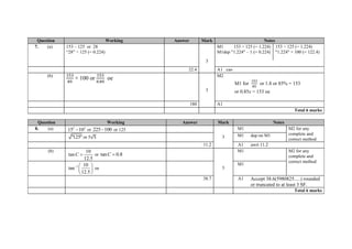 Question Working Answer Mark Notes
7. (a) 153 – 125 or 28
“28” ÷ 125 (= 0.224)
3
M1 153 ÷ 125 (= 1.224)
M1dep "1.224" – 1 (= 0.224)
153 ÷ 125 (= 1.224)
"1.224" × 100 (= 122.4)
22.4 A1 cao
(b) 153
85
× 100 or
153
0.85
oe
3
M2
M1 for
153
85
or 1.8 or 85% = 153
or 0.85x = 153 oe
180 A1
Total 6 marks
Question Working Answer Mark Notes
8. (a) 2 2
15 10 or 225 100 or 125
3
M1 M2 for any
complete and
correct method"125" or 5√5 M1 dep on M1
11.2 A1 awrt 11.2
(b) 10
tan
12.5
C  or tan 0.8C 
3
M1 M2 for any
complete and
correct method
1 10
tan
12.5
  
 
 
oe
M1
38.7 A1 Accept 38.6(5980825.....) rounded
or truncated to at least 3 SF.
Total 6 marks
 