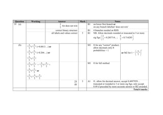 Question Working Answer Mark Notes
19 (a) 5
7
for does not win
B1 on lower first branch or
on any branch labelled „does not win‟
correct binary structure B1 4 branches needed on RHS
all labels and values correct 3 B1 NB. Allow decimals rounded or truncated to 3 or more
sig figs
2 5
0.285714... ; 0.714285
7 7
 
  
 
(b) 2 2
" " " "
7 7
 (=0.0813…) or
2 5
" " " "
7 7
 (=0.204…) or
5 2
" " " "
7 7

M1 ft for any "correct" product;
allow decimals only ft
probabilities < 1
or M2 for 1 −
2
5
" "
7
 
 
 
2 2
" " " "
7 7
 +
2 5
" " " "
7 7
 +
5 2
" " " "
7 7
 or
2 5 2
" " " " " "
7 7 7
 
M1 ft for full method
24
49
3 A1 ft ; allow for decimal answer, accept 0.4897959…
truncated or rounded to 3 or more sig figs; only accept
0.49 if preceded by more accurate answer or M2 awarded
Total 6 marks
 