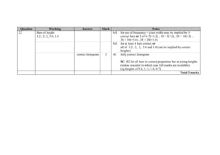 Question Working Answer Mark Notes
22 Bars of height
1.2 , 2, 2, 3.6, 1.4
M1 for use of frequency ÷ class width may be implied by 3
correct bars or 3 of 6÷5(=1.2) , 10 ÷ 5(=2) , 20 ÷ 10(=2) ,
36 ÷ 10(=3.6) , 28 ÷ 20(=1.4)
M1 for at least 4 bars correct or
all of 1.2, 2, 2, 3.6 and 1.4 (can be implied by correct
heights)
correct histogram 3 A1 fully correct histogram
SC: B2 for all bars in correct proportion but at wrong heights
(unless rescaled in which case full marks are available)
(eg heights of 0.6, 1, 1, 1.8, 0.7)
Total 3 marks
 