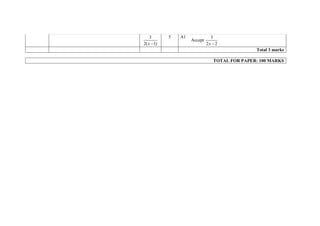 3
2( 1)x 
5 A1
Accept
3
2 2x 
Total 3 marks
TOTAL FOR PAPER: 100 MARKS
 