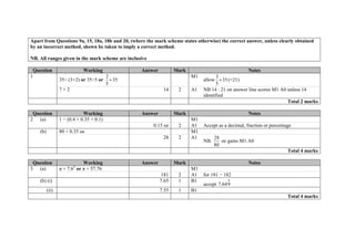 Apart from Questions 9a, 15, 18a, 18b and 20, (where the mark scheme states otherwise) the correct answer, unless clearly obtained
by an incorrect method, shown be taken to imply a correct method.
NB. All ranges given in the mark scheme are inclusive
Question Working Answer Mark Notes
1
35÷ (3+2) or 35÷5 or
2
35
5

M1
allow
3
35
5
 (=21)
7 × 2 14 2 A1 NB 14 : 21 on answer line scores M1 A0 unless 14
identified
Total 2 marks
Question Working Answer Mark Notes
2 (a) 1 − (0.4 + 0.35 + 0.1) M1
0.15 oe 2 A1 Accept as a decimal, fraction or percentage
(b) 80 × 0.35 oe M1
28 2 A1
NB.
28
80
oe gains M1 A0
Total 4 marks
Question Working Answer Mark Notes
3 (a) π × 7.62
or π × 57.76 M1
181 2 A1 for 181 − 182
(b) (i) 7.65 1 B1
accept 7.649

(ii) 7.55 1 B1
Total 4 marks
 