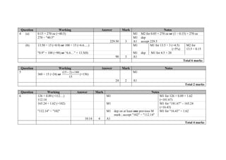 Question Working Answer Mark Notes
4 (a) 0.15 × 270 oe (=40.5) M1 M2 for 0.85 × 270 oe or (1 – 0.15) × 270 oe
270 − "40.5" M1 dep
229.50 3 A1 accept 229.5
(b) 13.50 ÷ 15 (=0.9) or 100 † 15 (=6.6….) M1 M1 for 13.5 ÷ 3 (=4.5)
(=5%)
M2 for
13.5 ÷ 0.15
"0.9" × 100 (=90) or “6.6…” × 13.5(0) M1 dep M1 for 4.5 × 20
90 3 A1
Total 6 marks
Question Working Answer Mark Notes
5
360 ÷ 15 (=24) or
(15 2) 180
15
 
(=156)
M1
24 2 A1
Total 2 marks
Question Working Answer Mark Notes
6 126 × 0.89 (=112…)
112.14
M1 M1 for 126 × 0.89 × 1.62
(=181.67)
165.24 ÷ 1.62 (=102) M1 M1 for “181.67” – 165.24
(=16.43)
"112.14" − "102" M1 dep on at least one previous M
mark ; accept "102" − "112.14"
M1 for “16.43” † 1.62
10.14 4 A1
Total 4 marks
 