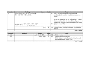 Question Working Answer Mark Notes
10 (6×5) + (10×15) + (19×25) + (15×35) or
30 + 150 + 475 + 525 or 1180
M2 freq × all correct midpoint values stated (or
evaluated) with intention to add (condone any one
error)
If not M2 then award M1 for all products t × f (and t
is consistently within the interval, including end
values) and intention to add (condone any one error)
"1180" ÷ 50 or
"30" "150" "475" "525"
6 10 19 15
  
  
M1 (dep on at least M1)
23.6 4 A1 Accept 24 with working (24 without working gains
M0A0)
Total 4 marks
Question Working Answer Mark Notes
11 (a) 5, 0, −3, −4, −3, 0, 5 2 B2 B1 for 2 correct
(b) correct graph 2 B2 For the correct smooth curve
B1 for at least 6 points from table plotted correctly
provided at least B1 scored in (a)
Total 4 marks
 