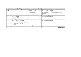 Ques Working Answer Mark Notes
13a p and 1  p on
the branches
2 B1 1  p on LH branch
B1 for p and 1 – p in correct places on RH
branches
b p2
1 B1 accept p × p
c )1( pp  oe or
p × “(1 – p)” or
0.2 × 0.8 (=0.16)
3 M1 ft from tree diagram
pppp  )1()1( or
p × “(1 – p)” + “(1 – p)” × p or
0.8 × 0.2 + 0.2 × 0.8 or
2 × “0.16”
M1 ft from tree diagram
0.32 oe A1 cao
Total 6 marks
 
