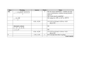 Ques Working Answer Mark Notes
14a 2
4 ( 4) 4 1 ( 1)
2
x
       

3 M1 for correct substitution – condone one sign
error in substitution; condone missing brackets ;
allow 42
;
NB. Terms may be simplified
2
204 
x
M1 (indep) for 20 or 2 5 or 16 4
4.24, −0.236 A1 4.235 to 4.24 and −0.236 to −0.24
dep on M1
Alternative scheme
)0(14)2( 2
x
M1
52 x M1
4.24, −0.236 A1 4.235 to 4.24 and −0.236 to −0.24
dep on M1
b 1.24, −3.24 1 B1 ft (accept more than 3 sig figs)
Total 4 marks
 