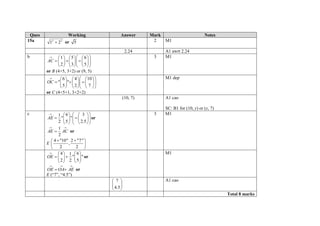 Ques Working Answer Mark Notes
15a 22
21  or 5 2 M1
2.24 A1 awrt 2.24
b 1 5 6
2 3 5
AC
       
        
      
or B (4+5, 3+2) or (9, 5)
3 M1
6 4 10
" "
5 2 7
OC
       
        
      
or C (4+5+1, 3+2+2)
M1 dep
(10, 7) A1 cao
SC: B1 for (10, y) or (x, 7)
c 6 31
" "
5 2.52
AE
     
     
    
or

 ACAE
2
1
or
E
4 "10" 2 "7"
,
2 2
  
 
 
3 M1
4 61
" "
2 52
OE
    
    
   
or

 AEOAOE or
E (“7”, “4.5”)
M1






5.4
7 A1 cao
Total 8 marks
 